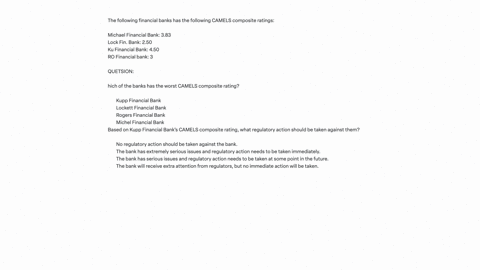 the-following-financial-banks-has-the-following-camels-composite-ratings-michael-financial-bank-383-lock-fin-bank-250-ku-financial-bank-450-ro-financial-bank-3-quetsion-hich-of-the-banks-has-the-worst