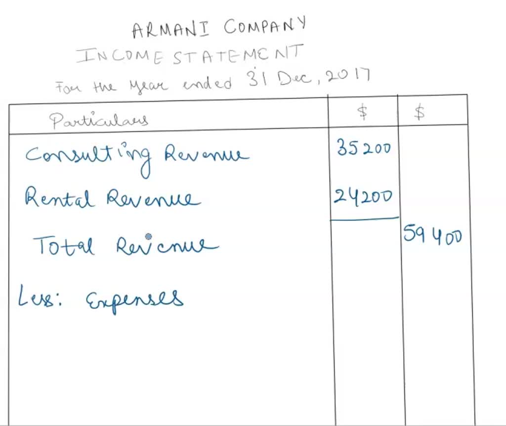 SOLVED As of December 31 2017 Armani Company s financial