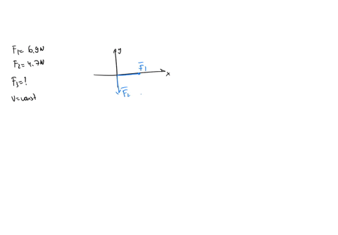 an-object-acted-on-by-three-forces-moves-with-constant-velocity-one-force-acting-on-the-object-is-in-the-positive-x-direction-and-has-a-magnitude-of-69-n-a-second-force-has-a-magnitude-of-47-72107