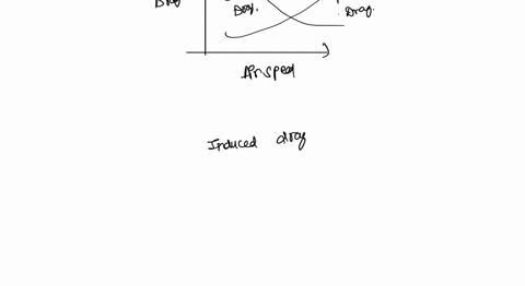 induced-drag-increases-with-an-increase-in-airspeed-decreases-with-an-increase-in-airspeed-increases-with-a-decrease-in-airspeed-d-band-c-parasite-drag-increases-with-an-increase-in-airspeed-91307