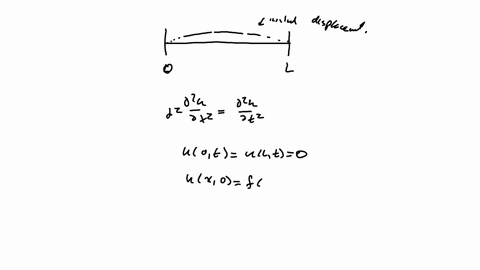 point-the-ends-of-a-string-of-length-l-are-secured-at-both-ends-the-string-is-released-from-rest-with-initial-displacement-f-x-xl-x-choose-the-pde-and-boundarylinitial-conditions-that-model-33715