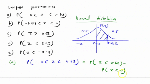 given-that-is-a-standard-normal-random-variable-compute-the-following-probabilities-round-your-answers-to-4-decimal-places-a-p0z062-b-p-143z0-c-pz033-d-pz-046-e-pz219-f-pz-071-13762