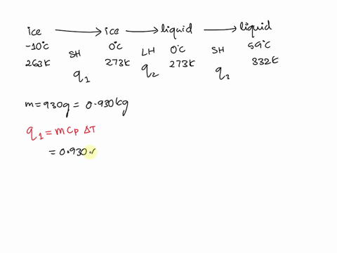 how-much-heat-is-required-to-convert-solid-ice-with-a-mass-of-930-g-at-a-temperature-of-100-c-to-liquid-water-at-a-temperature-of-590-c-the-specific-heat-of-ice-is-cice-2100-jkgk-the-specifi-26202