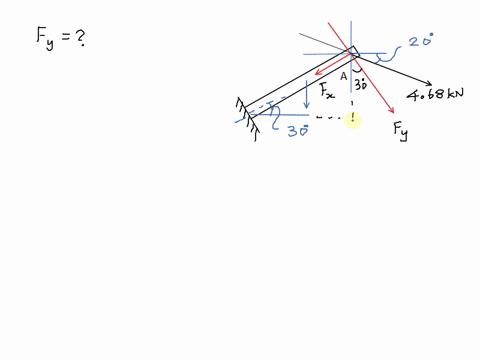 for-the-ibeam-shown-below-resolve-the-force-g-into-two-and-another-components-one-parallel-perpendicular-to-the-beam-what-is-the-magnitude-of-the-parallel-component-in-kn-g-468-203-30-answer-67268