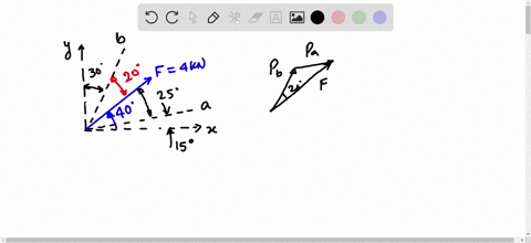 determine-the-components-fa-and-fb-of-the-4-kn-force-along-the-oblique-axes-and-b-determine-the-projections-p-and-pb-of-f-onto-the-a-and-b-axes_-f-4kn-408-ii5e_-44995