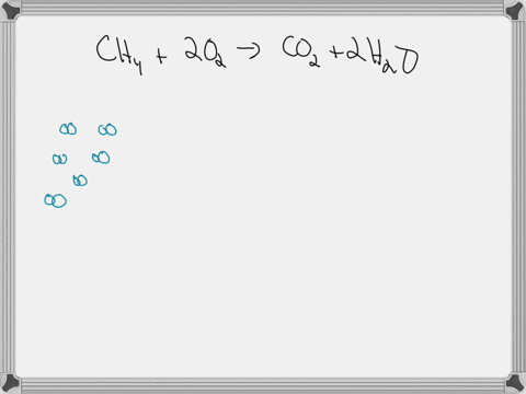 the-drawing-below-shows-a-mixture-of-molecules-key-carbon-hydrogen-nitrogen-sulfur-oxygen-chlorine-suppose-the-following-chemical-reaction-can-take-place-in-this-mixture-chg2-02g-co2g2hog-of-09863