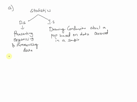 ausing-your-own-wordsdifferentiate-descriptive-statistics-from-inferential-statistics-2-ma-rks-answer-aanswer-box-will-enlarge-as-you-type-bthe-sales-per-dayin-dollarsat-a-retail-store-are-g-53265