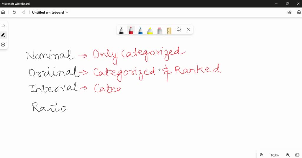 SOLVED What are appropriate characteristics for Ed Level (including