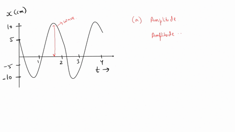 what-are-the-a-amplitude-and-b-frequency-of-the-oscillation-shown-in-figure-mathrmp-148-94315