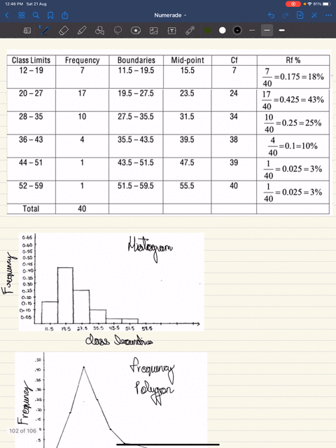 protein-grams-in-fast-food-the-amount-of-protein-in-grams-for-a-variety-of-fast-food-sandwiches-is-reported-here-construct-a-frequency-distribution-using-6-classes-draw-a-histogram-a-frequency-polygon