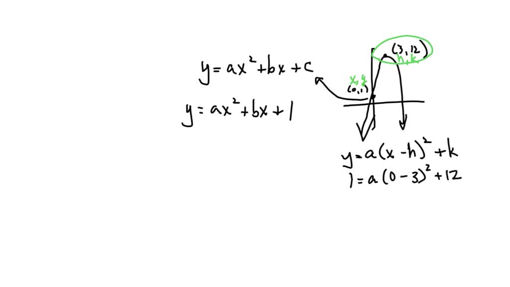SOLVED Determine The Values Of A B C Such That The Graph Y Ax 2 solved-determine-the-values-of-a-b-c-such-that-the-graph-y-ax-2