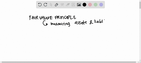 describe-the-fair-value-principle-and-for-what-types-of-assets-is-the-fair-value-principle-used