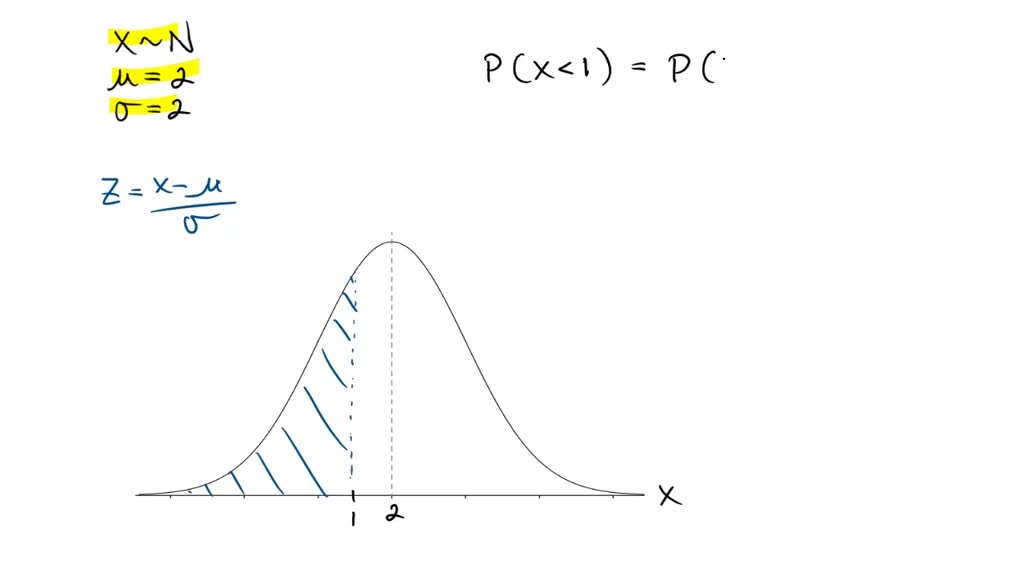 SOLVED: Below is a graph of a normal distribution with mean µ = 2 and ...