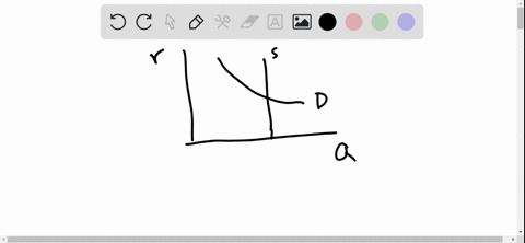 draw-a-demand-and-supply-graph-showing-equilibrium-in-the-money-market-suppose-the-fed-wants-to-lo-2-54891