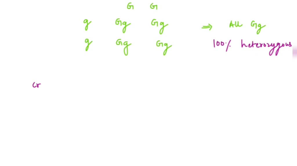 SOLVED 1. You will perform a test cross to establish the phase of linkage, coupling or