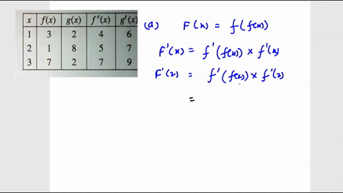 a-table-of-values-for-f-8f-and-g-is-given-below-fx-gx-f-x-g-2-4-2-5-3-a-if-fx-ffx-find-f-2_-b-if-gx-ggx-find-g-3-_-a-f-2-b-g-3-61233