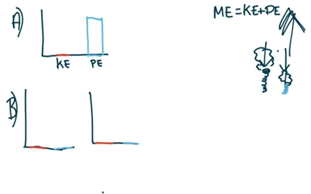 SOLVED CHECK YOUR PROGRESS 35. Elastic Potential Energy You compress