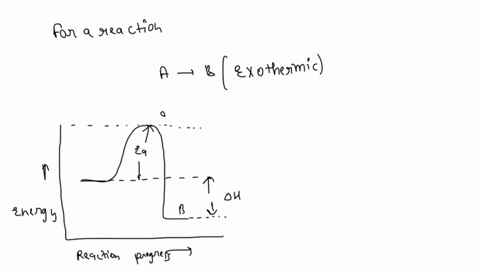in-the-energy-profile-of-a-reaction_-the-species-that-exists-at-the-maximum-on-the-curve-is-called-the-product-atomic-state-enthalpy-of-reaction-activation-energy-activated-complex-45819