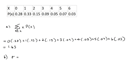 the-following-table-contains-the-probability-distribution-for-the-number-of-traffic-accidents-daily-in-a-small-town-complete-parts-a-through-c-below-number-of-accidents-per-day-0-028-1-033-2-78947