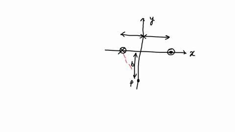 two-long-straight-wires-are-oriented-perpendicular-to-the-xyplane-they-carry-currents-of-equal-magnitude-iin-opposite-directions-as-shown-in-the-figure-what-is-the-direction-of-the-magnetic-field-due-