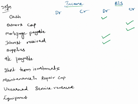 exercise-185-the-worksheet-for-montoya-company-has-been-completed-through-the-adjusted-trial-bala-extended-by-placing-a-check-mark-v-in-the-appropriate-column-income-statement-dr-cr-balance-63168
