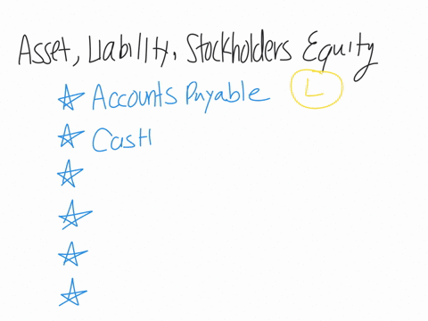 asset-liability-and-stockholders-equity-items-indicate-whether-each-of-the-following-is-identified-with-1-an-asset-2-a-liability-or-3-stockholders-equity-a-accounts-payable-b-cash-c-fees-ear-47158