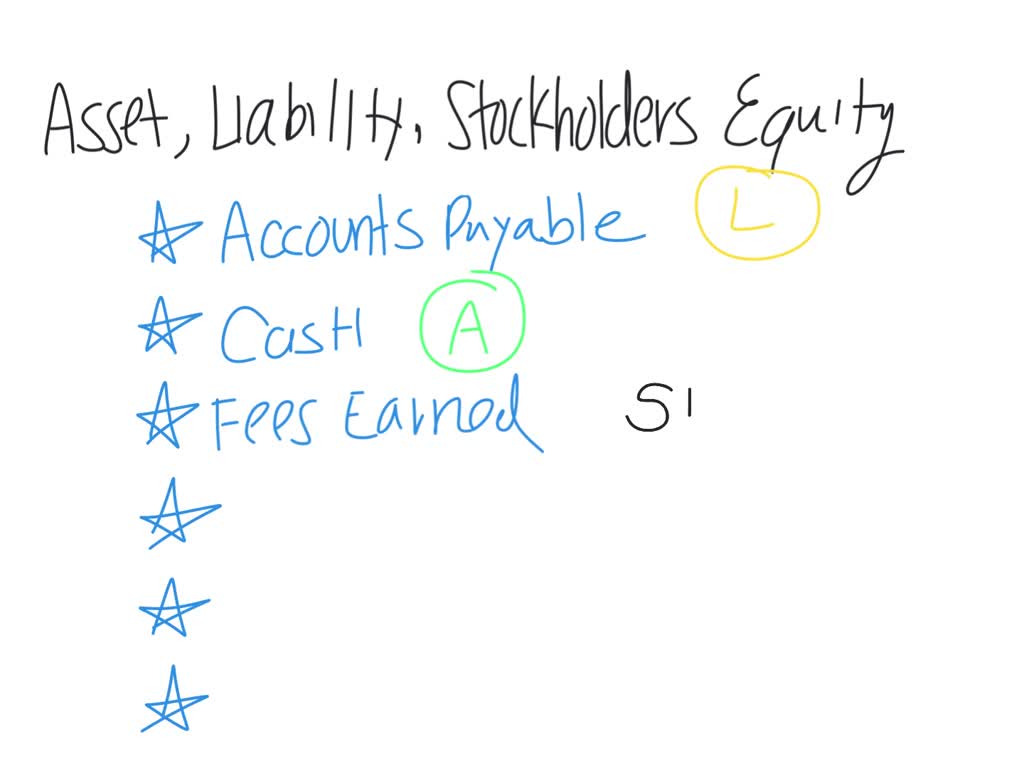 Which Of The Following Are Stockholder Equity Accounts SOLVED: Asset, liability, and stockholders' equity items Indicate