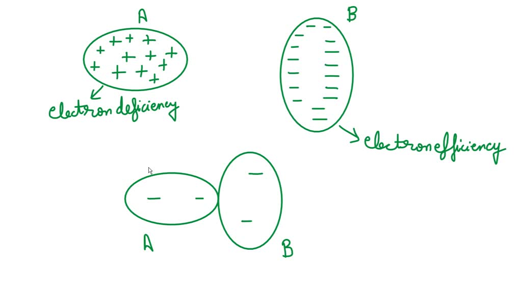 SOLVED The charged conductors below come conductors are contact Draw how the charges would
