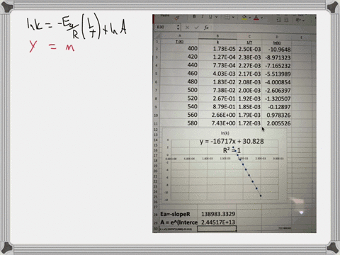 the-rate-of-a-certain-reaction-was-studied-at-various-tempcratures-the-table-shows-temperature-t-and-rate-constant-k-data-collected-during-the-experiments-plot-the-data-to-answer-the-questio-85555