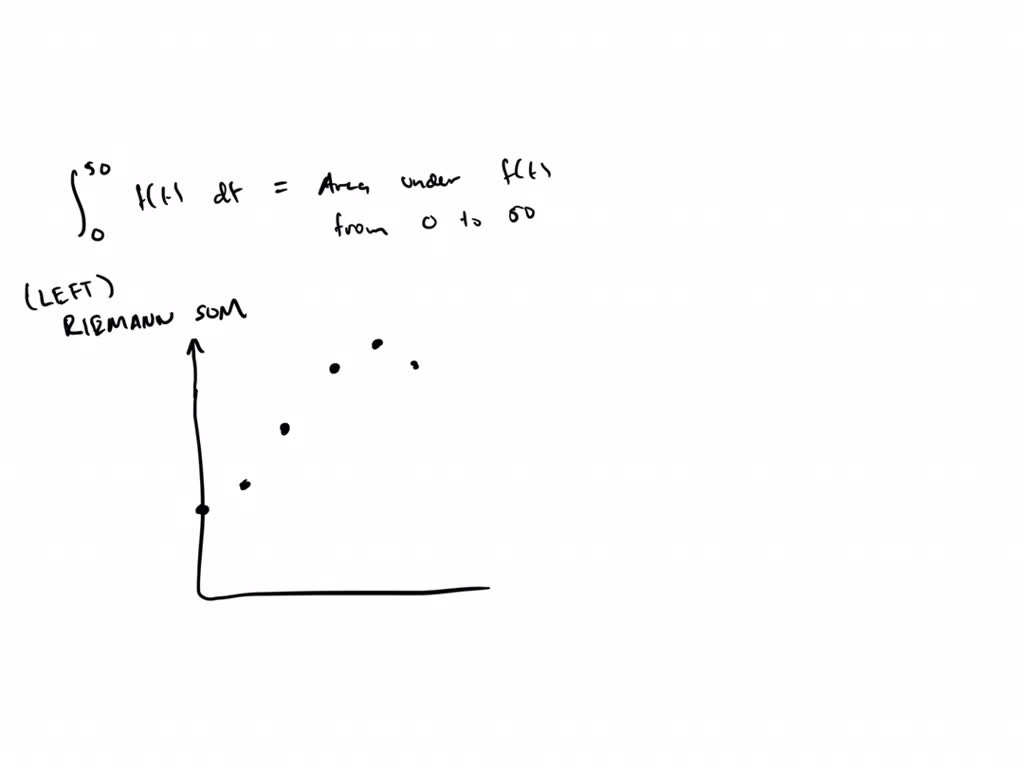 SOLVED: point) The following table gives the the approximate amount of ...