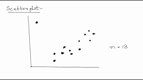 question-16-1pts-if-the-point-in-the-upper-left-corner-of-the-scatterplot-shown-below-s-removed-what-will-happen-to-the-correlation-r-and-the-slope-of-the-ilne-or-best-nt-b1-rwiii-increase-a-56543