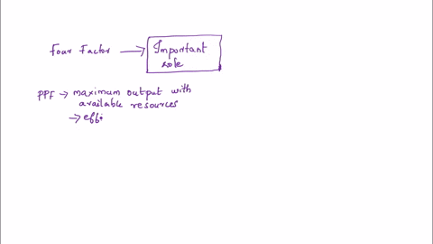 discuss-how-the-four-factors-of-production-relate-to-the-production-possibilities-curveif-tof-had-the-choice-to-either-produce-consumer-goods-or-capital-goods-explain-what-is-meant-by-the-pr-38329