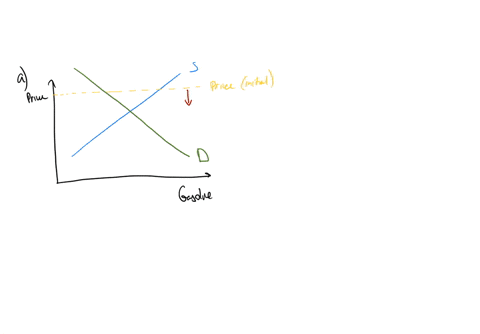 b-this-change-in-consumer-expectations-will-cause-the-equilibrium-price-to-not-change-increase-decrease-and-the-equilibrium-quantity-to-decrease-increase-not-change-the-figure-depicts-the-ma-49355