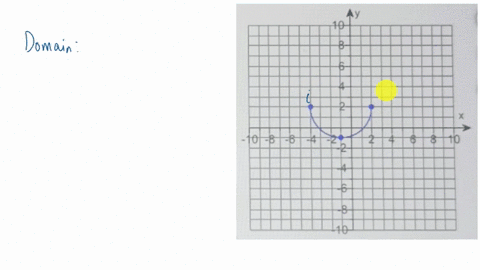 question-24-1273-hw-score-6321-1643-of-26-p-part-1-of-2-points-0-of-1-use-the-graph-to-determine-the-domain-and-range-of-the-function-select-the-correct-choice-below-and-fill-in-the-answer-box-within