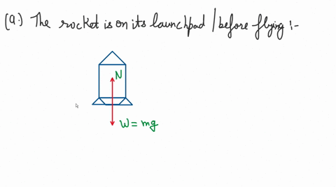 draw-a-free-body-diagram-showing-the-forces-acting-on-a-paper-rocket-sitting-on-the-launch-pad-label-the-names-and-direction-of-the-forces-but-not-the-magnitude-after-that-draw-a-free-body-d-04799