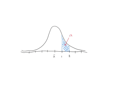 what-is-the-approximate-area-of-the-unshaded-region-under-the-standard-normal-curve-below-use-the-portion-of-the-standard-normal-table-given-to-help-answer-the-question-z-probability-000-100-74505
