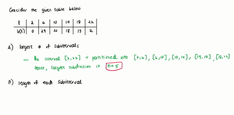 poini-values-0f-iunction-vt-are-given-in-table-2-6-10-14-1822-vu-292118-131-answer-ihe-following-questions-what-is-ihe-largest-number-of-subdlvlsions-ihal-can-be-used-l0-estimate-ihe-definit-00328