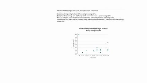 the-scatterplot-illustrates-the-relationship-between-high-school-and-college-gpas-for-a-sample-of-students-relationship-between-high-school-and-college-gpas-which-of-the-following-is-an-accu-64684