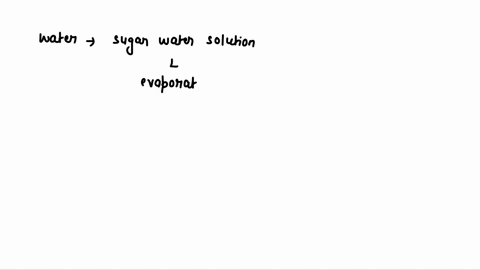 a-solution-of-sugar-water-is-heated-at-a-very-slow-rate-until-all-of-the-water-is-gone-a-crystalline-solid-is-left-in-the-beaker-explain-what-happened-to-the-water-47064