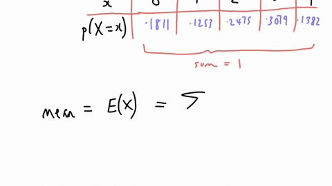 find-the-mean-of-the-following-probability-distribution-round-your-answer-to-four-decimal-places-0-01811-1-01253-2-02475-3-03079-4-01382