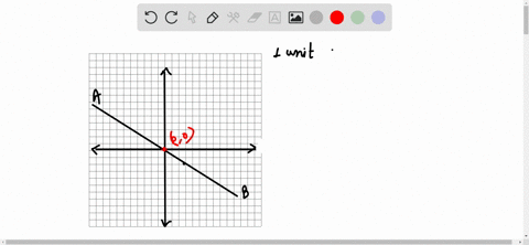 find-the-slope-of-the-line-enter-your-answer-as-an-integer-or-as-a-reduced-fraction-in-the-form-ab