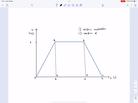 study-the-speed-time-graph-of-a-body-shown-in-the-figure-and-answer-the-following-questionsi-what-type-of-motion-is-represented-by-oa-a-non-uniform-acceleration-b-uniform-acceleration-c-non-85349