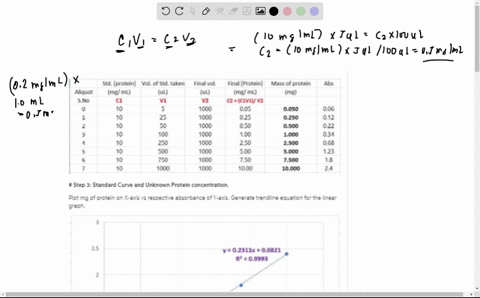 you-have-a-protein-solution-of-unknown-concentration-that-you-think-is-too-concentrated-to-measure-in-the-bradford-assay-therefore-you-dilute-the-solution-12-14-and-18-and-use-each-of-the-di-84822