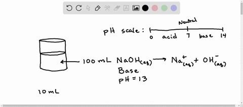 a-beaker-contains-100-ml-of-naoh-solution-at-ph-13-a-technician-carefully-pours-into-the-beaker-10-ml-of-hcl-at-ph-1-which-of-the-following-statements-correctly-describes-the-results-of-this-90674