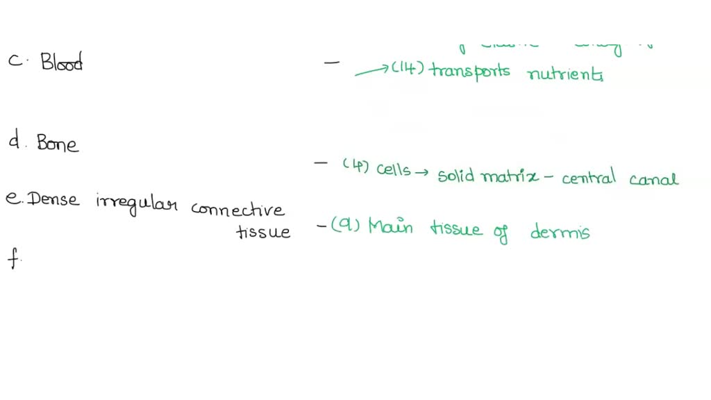 SOLVED PART B Assessments Place the letter of your choice in the