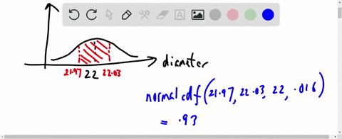 3-the-manufacturing-of-a-ball-bearing-is-normally-distributed-with-a-mean-diameter-of-22-millimeters-and-a-standard-deviation-of-016-millimeters-to-be-acceptable-the-diameter-needs-to-be-bet-90531