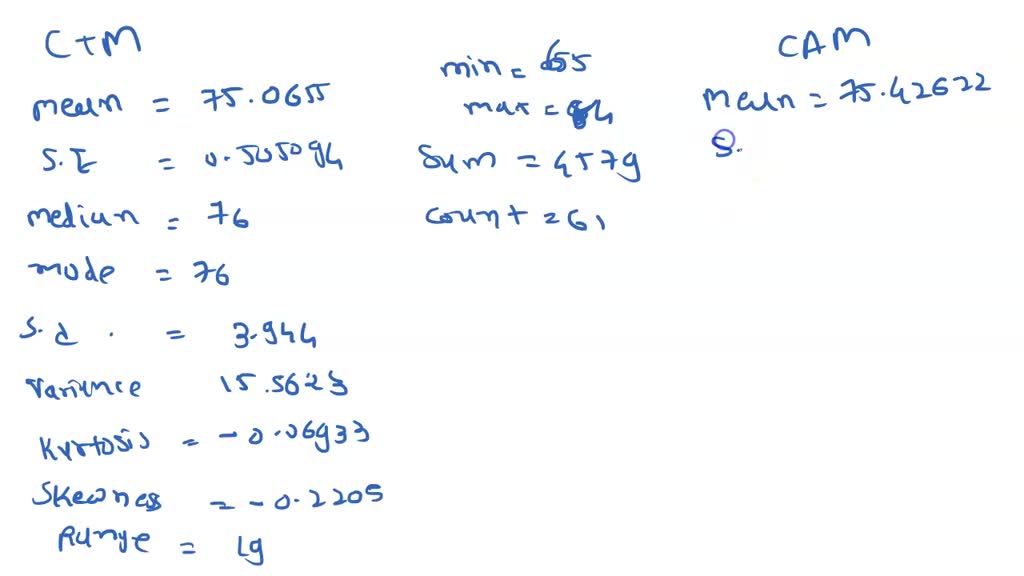 SOLVED Managerial Report Use appropriate descriptive statistics to