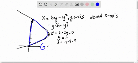 question-13-find-the-volume-of-the-solid-generated-by-revolving-the-region-about-the-given-axis-use-the-shell-or-washer-method-the-region-in-the-first-quadrant-bounded-by-x-6y-and-the-y-axis-13957