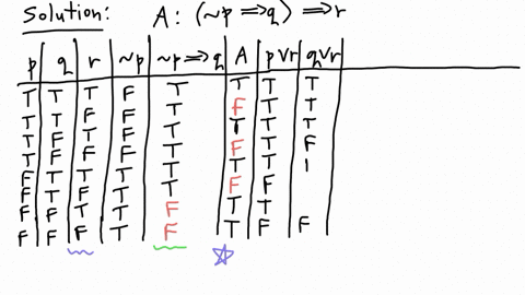 question-construct-a-truth-table-and-use-is-to-determine-which-of-the-following-statements-are-equivalent-to-sim-p-rightarrow-q-longrightarrow-r-select-the-correct-answer-below-5-vee-r-wedget-vee-r-p