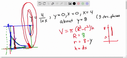 find-the-volume-of-the-solid-generated-by-revolving-the-region-bounded-by-the-graphs-of-the-equations-about-the-line-y-8-round-your-answer-to-three-decimal-places-20687